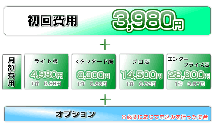 企業リスト取得無料版をダウンロード