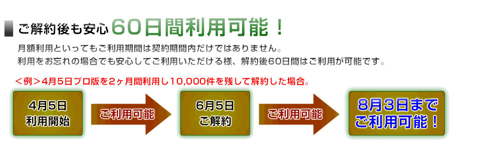 解約後も安心。60日間のご利用可能期間付き。ご利用をお忘れでも安心してご利用いただく事が可能です。